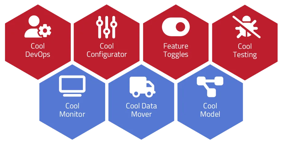 SDLC suite componenten